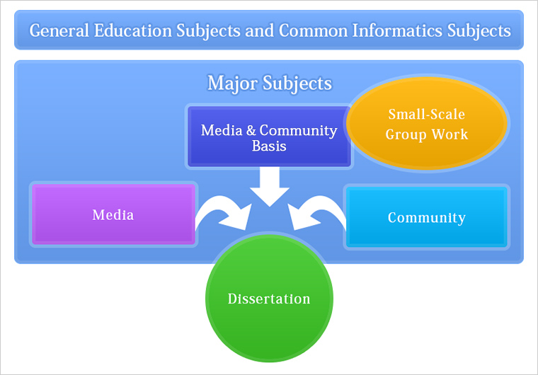 Department of Socio-Information Studies
