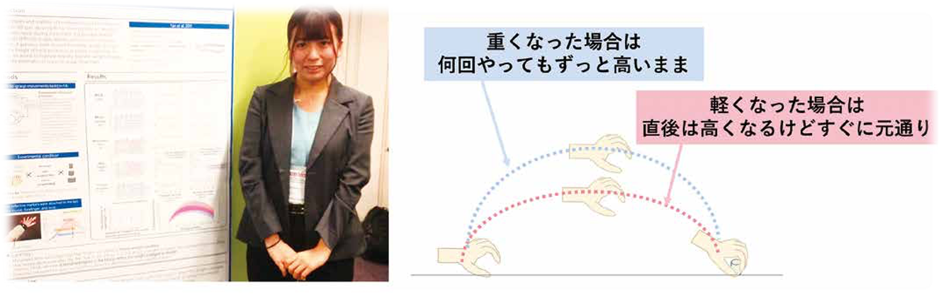 画像：安藤瑠称「第43回日本神経科学大会 ジュニア研究者ポスター賞受賞報告：義手の使いやすさ向上を目指した心理運動学的基礎研究」